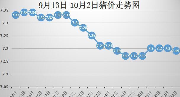 最近豬價行情走勢分析與解讀，初學者與進階用戶必讀指南