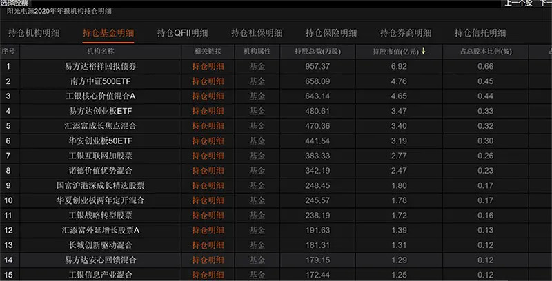 隆基最新排名揭曉