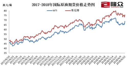 世界原油價格今日行情