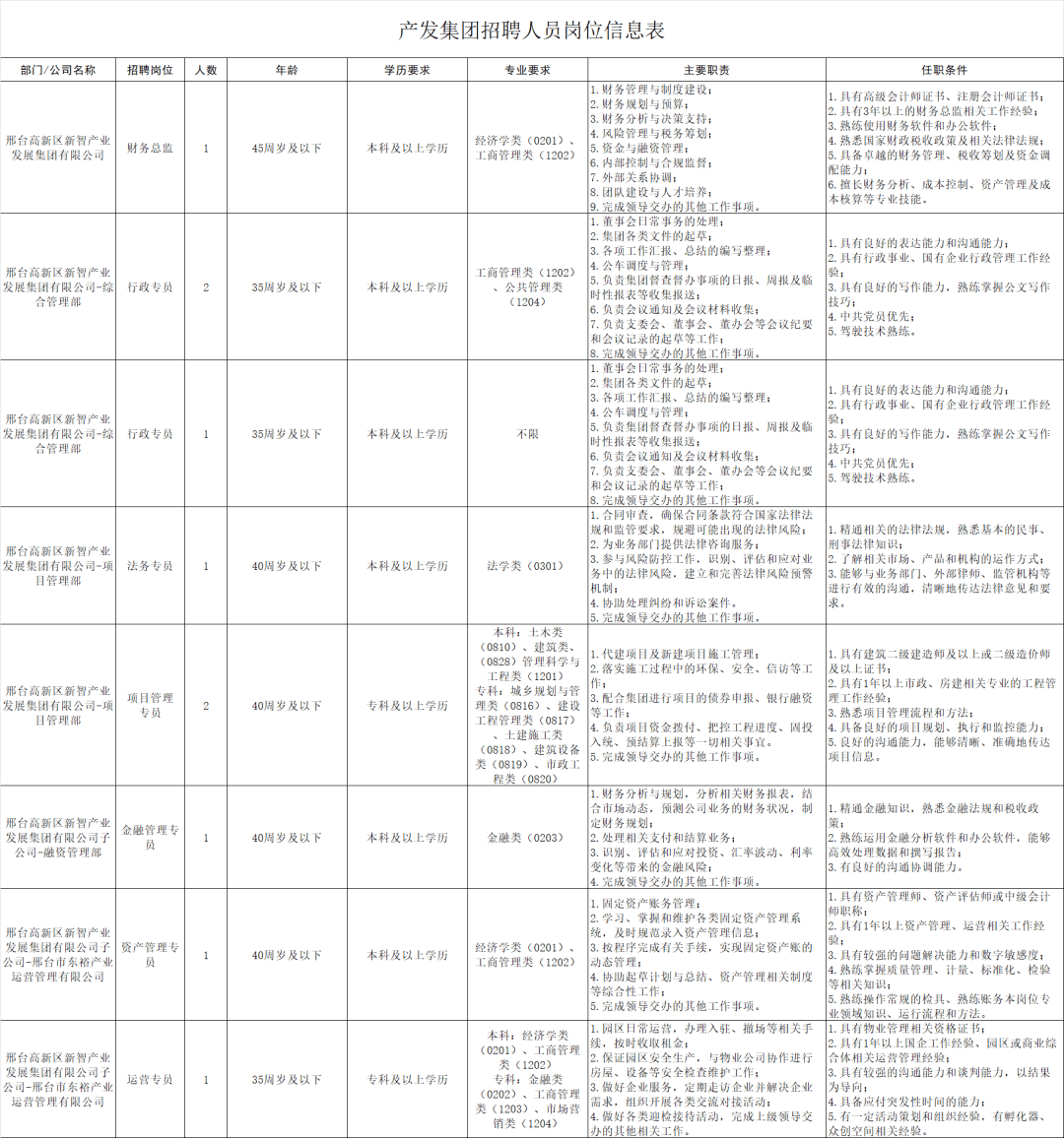 最新邢臺工廠招聘信息