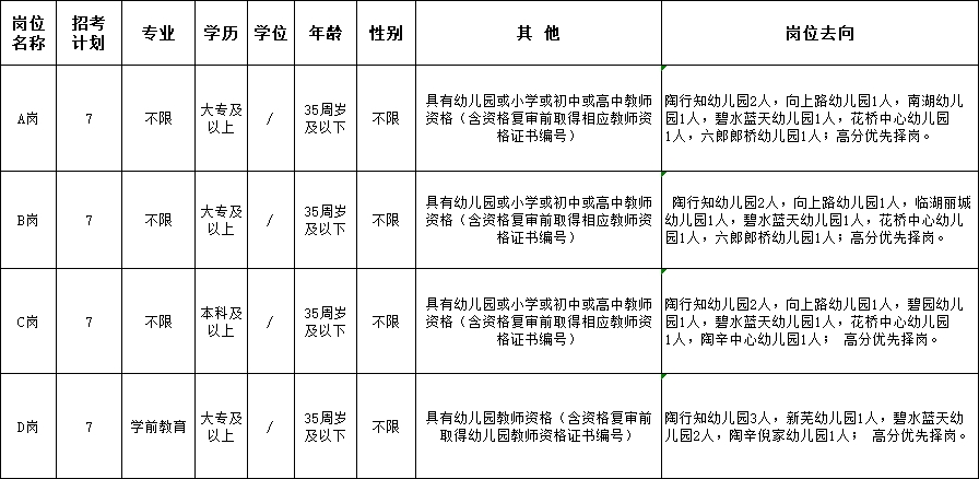 灣沚最新職位招聘