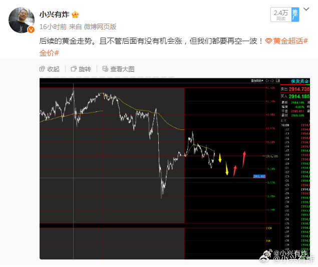 黃金價(jià)格實(shí)時(shí)走勢中心