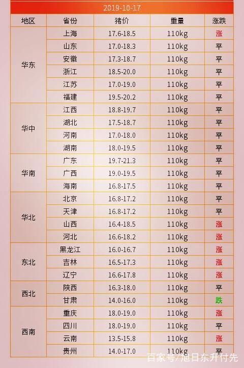 濮陽生豬價(jià)格今日行情及小巷獨(dú)特美食探尋