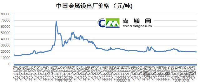 從未知到掌握，勵(lì)志之旅中的鎂價(jià)探索