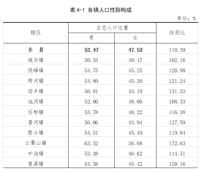 冠縣人口最新數(shù)據(jù)