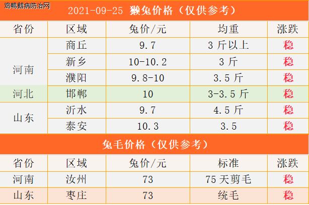 今日兔毛價格最新行情