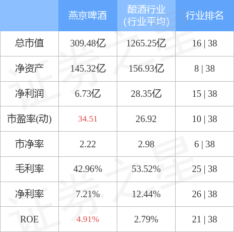 燕京啤酒股票行情與高科技融合之旅，揭秘背后的力量