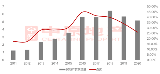 最新疫情貸款政策解讀