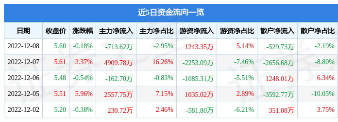 600787股票行情