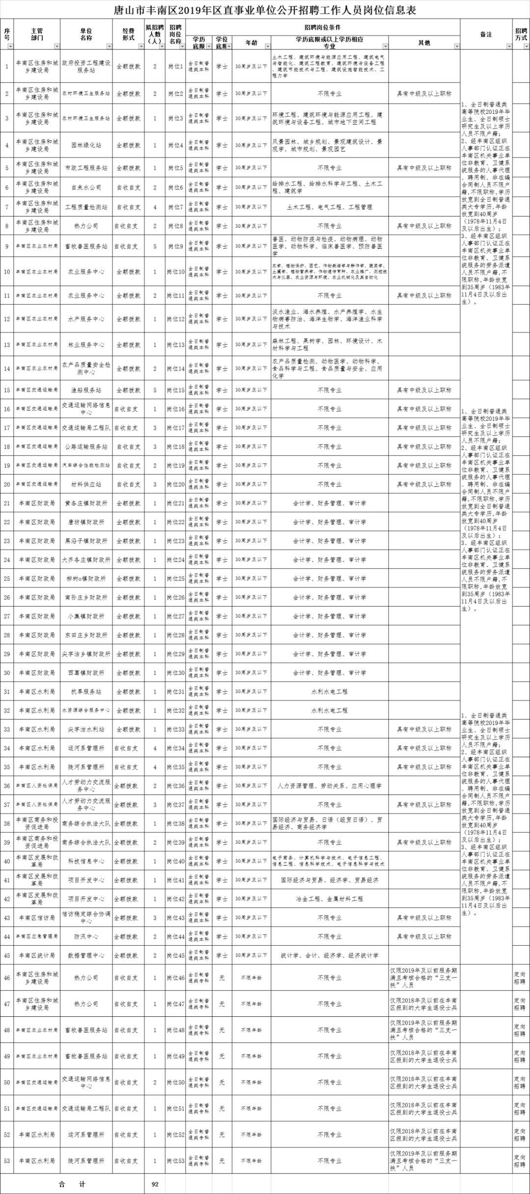 豐南招聘信息