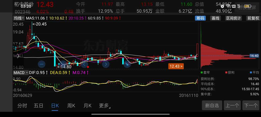 柘中股份股票最新動態(tài)