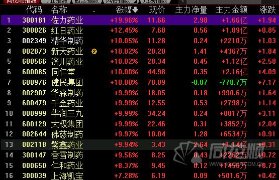 新天藥業(yè)最新資訊