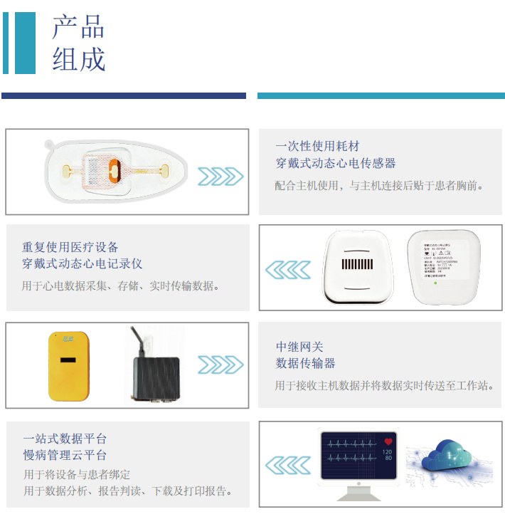 24小時(shí)心臟監(jiān)測(cè)儀價(jià)格