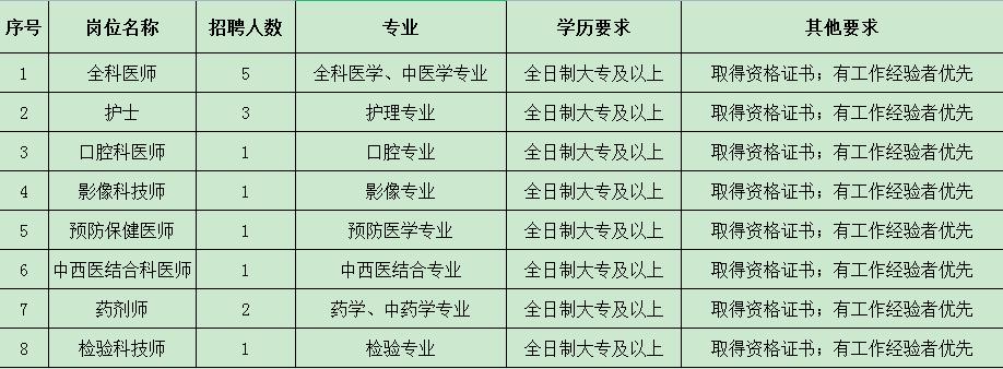 安鎮(zhèn)招聘信息